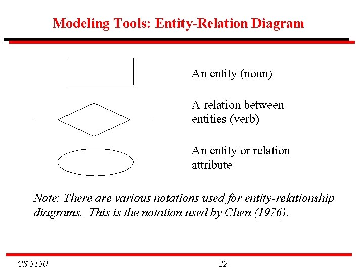 Modeling Tools: Entity-Relation Diagram An entity (noun) A relation between entities (verb) An entity