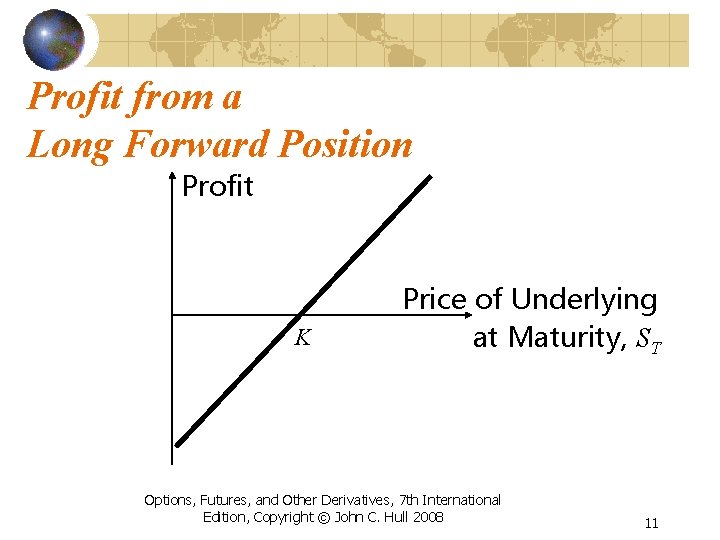 Profit from a Long Forward Position Profit K Price of Underlying at Maturity, ST