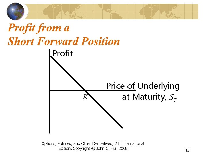 Profit from a Short Forward Position Profit K Price of Underlying at Maturity, ST
