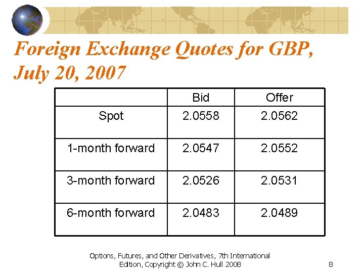 Foreign Exchange Quotes for GBP, July 20, 2007 Spot Bid 2. 0558 Offer 2.