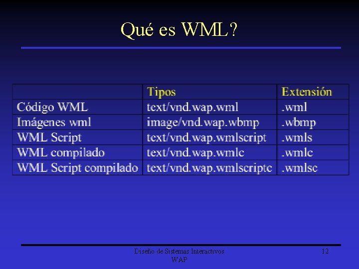 Qué es WML? Diseño de Sistemas Interactivos WAP 12 