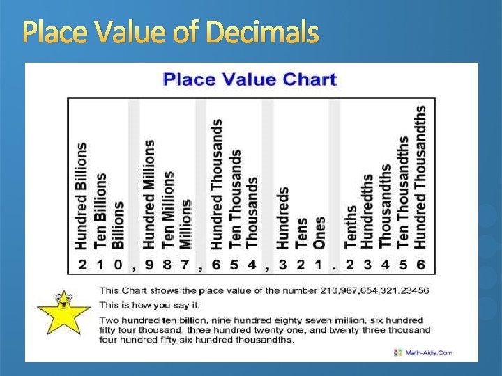 Place Value of Decimals 