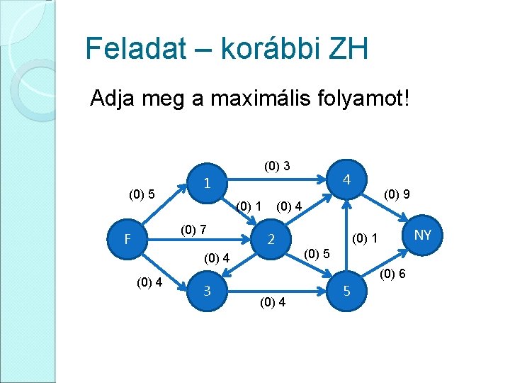 Feladat – korábbi ZH Adja meg a maximális folyamot! (0) 3 (0) 5 (0)