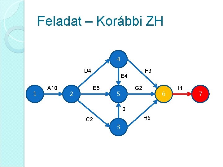 Feladat – Korábbi ZH 4 D 4 1 A 10 2 F 3 E