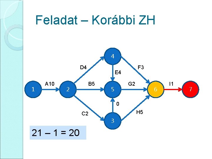 Feladat – Korábbi ZH 4 D 4 1 A 10 2 F 3 E