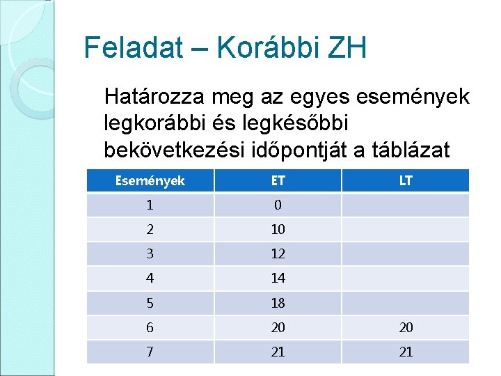 Feladat – Korábbi ZH Határozza meg az egyes események legkorábbi és legkésőbbi bekövetkezési időpontját