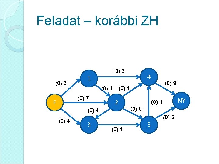 Feladat – korábbi ZH (0) 3 (0) 5 (0) 1 (0) 7 F (0)