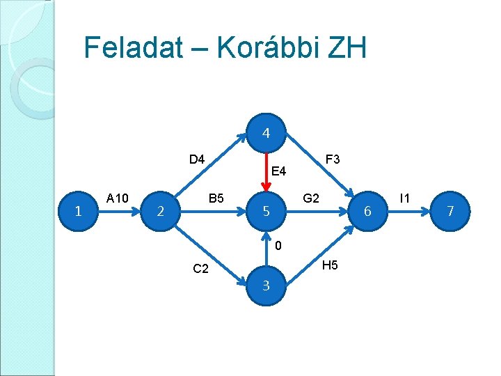 Feladat – Korábbi ZH 4 D 4 1 A 10 2 F 3 E