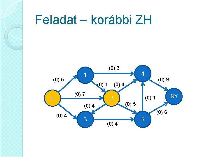 Feladat – korábbi ZH (0) 3 (0) 5 (0) 1 (0) 7 F (0)