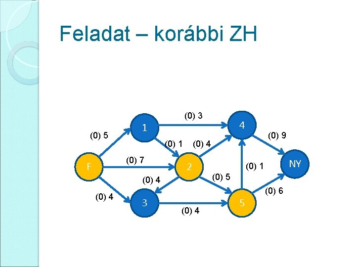 Feladat – korábbi ZH (0) 3 (0) 5 (0) 1 (0) 7 F (0)