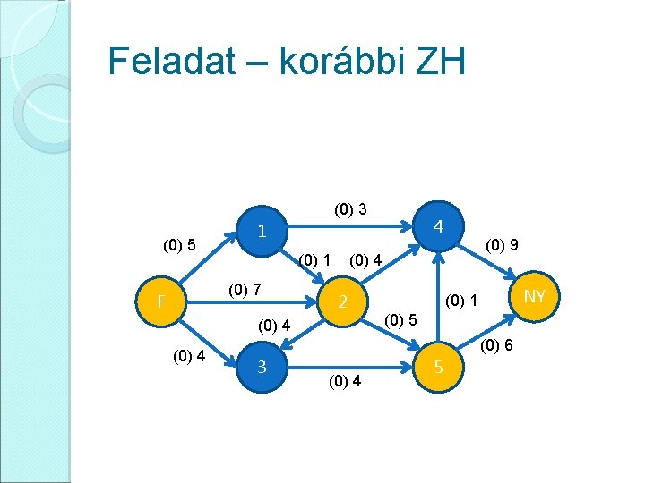 Feladat – korábbi ZH (0) 3 (0) 5 (0) 1 (0) 7 F (0)