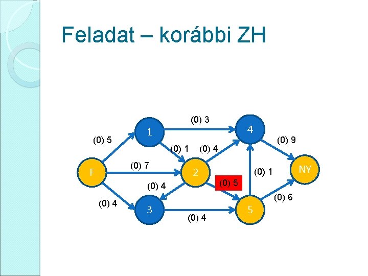 Feladat – korábbi ZH (0) 3 (0) 5 (0) 1 (0) 7 F (0)