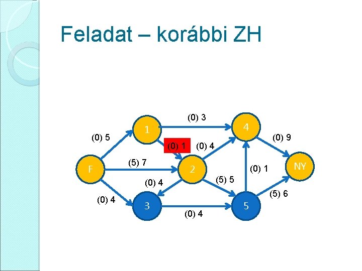 Feladat – korábbi ZH (0) 3 (0) 5 (0) 1 (5) 7 F (0)