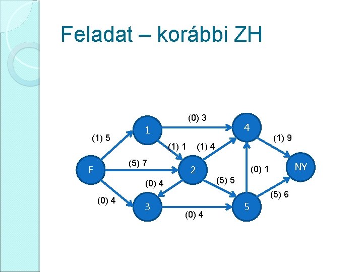 Feladat – korábbi ZH (0) 3 (1) 5 (1) 1 (5) 7 F (1)
