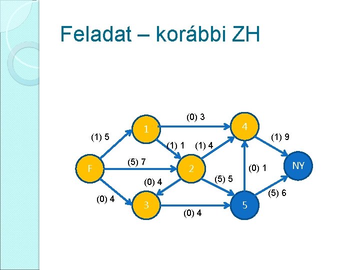 Feladat – korábbi ZH (0) 3 (1) 5 (1) 1 (5) 7 F (1)