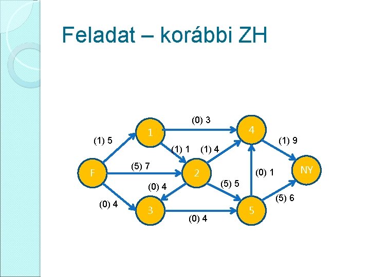 Feladat – korábbi ZH (0) 3 (1) 5 (1) 1 (5) 7 F (1)