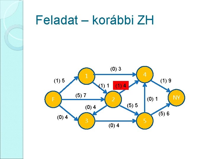 Feladat – korábbi ZH (0) 3 (1) 5 (1) 1 (5) 7 F (1)