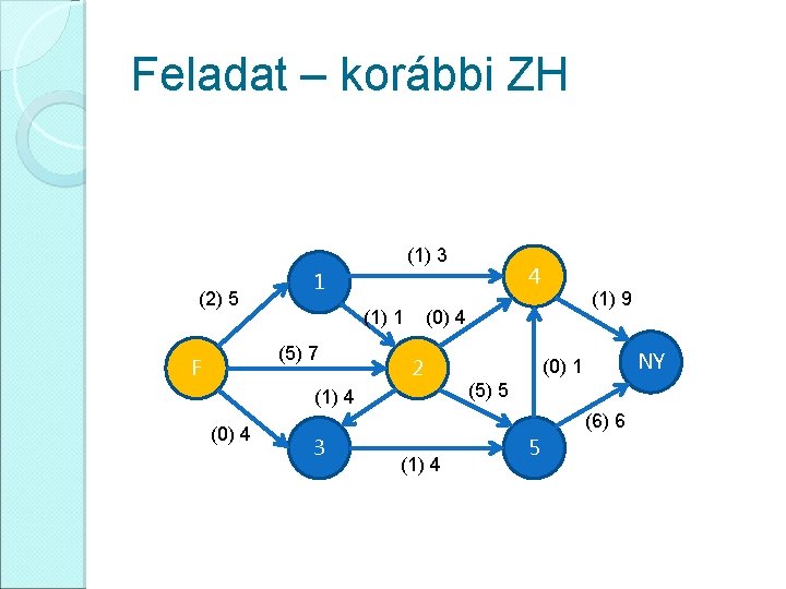 Feladat – korábbi ZH (1) 3 (2) 5 (1) 1 (5) 7 F (1)