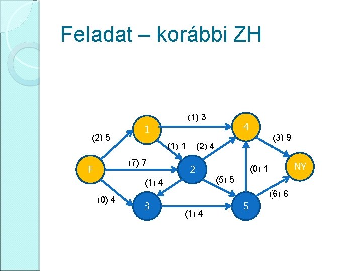 Feladat – korábbi ZH (1) 3 (2) 5 (1) 1 (7) 7 F (3)