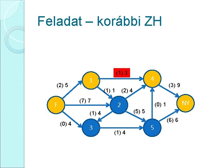 Feladat – korábbi ZH (1) 3 (2) 5 (1) 1 (7) 7 F (3)