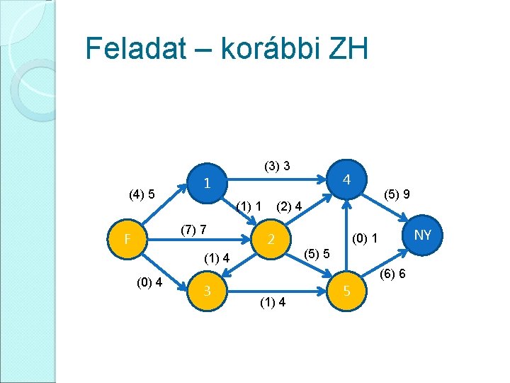 Feladat – korábbi ZH (3) 3 (4) 5 (1) 1 (7) 7 F (5)