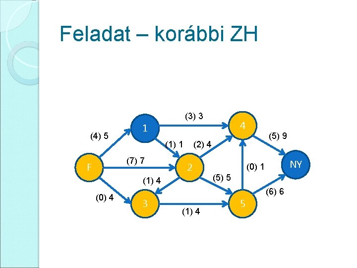 Feladat – korábbi ZH (3) 3 (4) 5 (1) 1 (7) 7 F (5)