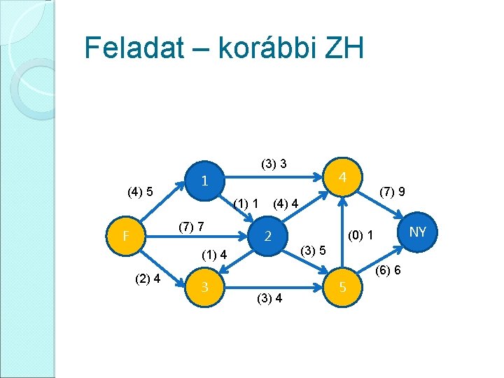 Feladat – korábbi ZH (3) 3 (4) 5 (1) 1 (7) 7 F (7)