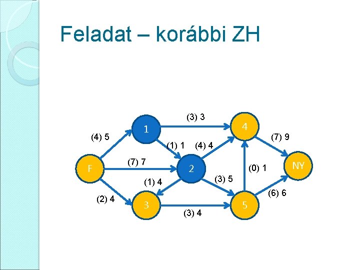 Feladat – korábbi ZH (3) 3 (4) 5 (1) 1 (7) 7 F (7)