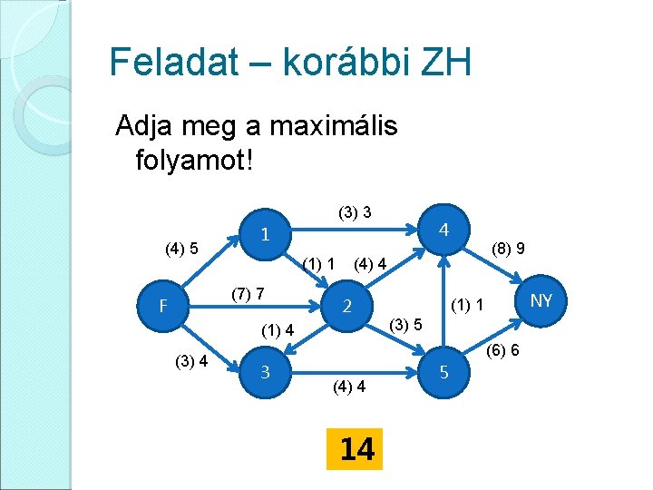 Feladat – korábbi ZH Adja meg a maximális folyamot! (3) 3 (4) 5 (1)