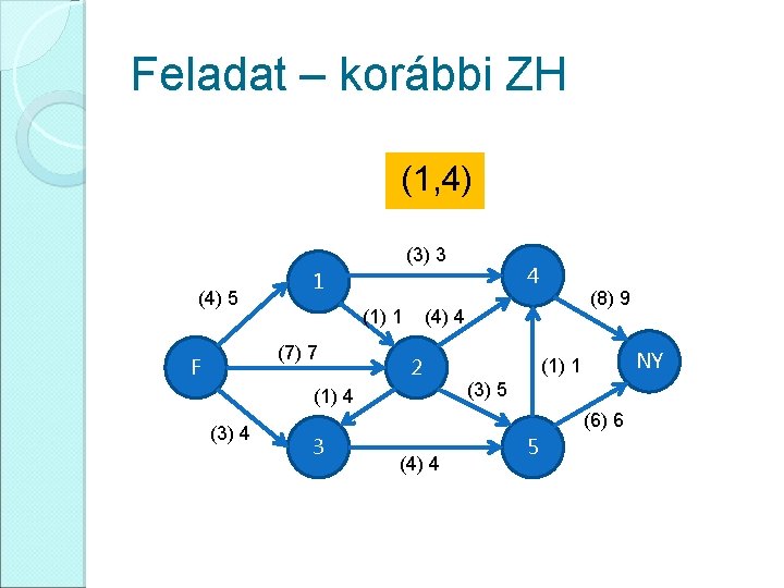 Feladat – korábbi ZH (1, 4) (3) 3 (4) 5 (1) 1 (7) 7