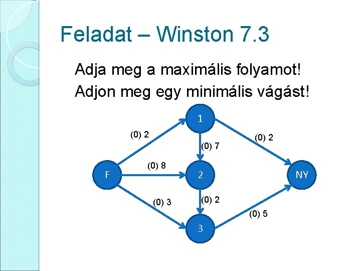 Feladat – Winston 7. 3 Adja meg a maximális folyamot! Adjon meg egy minimális