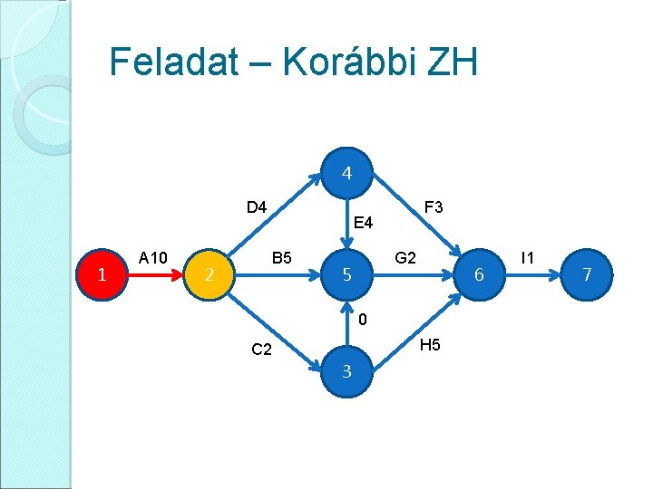 Feladat – Korábbi ZH 4 D 4 1 A 10 2 F 3 E