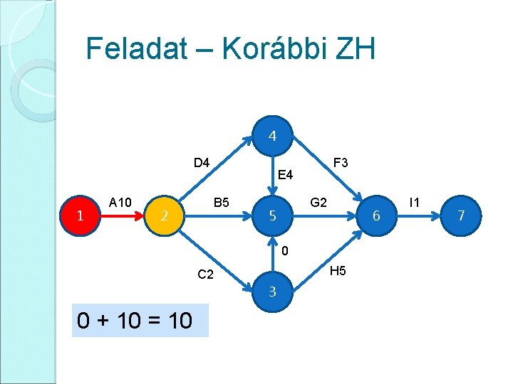 Feladat – Korábbi ZH 4 D 4 1 A 10 2 F 3 E