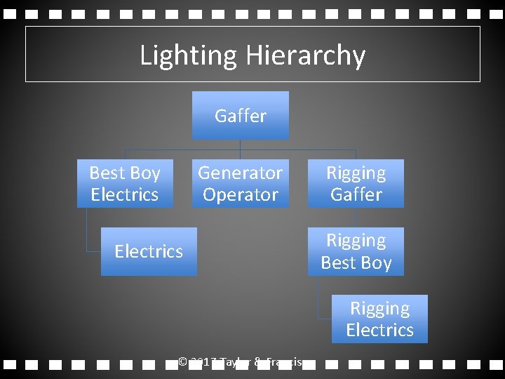 Lighting Hierarchy Gaffer Best Boy Electrics Generator Operator Electrics Rigging Gaffer Rigging Best Boy Lighting Hierarchy Gaffer Best Boy Electrics Generator Operator Electrics Rigging Gaffer Rigging Best Boy