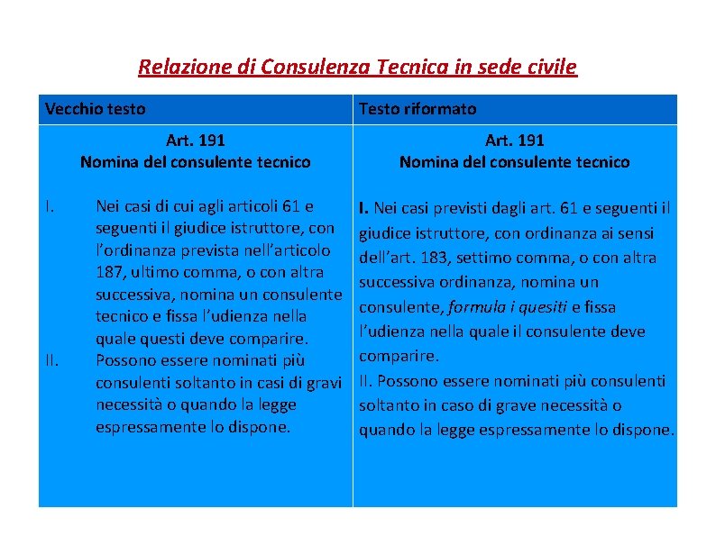 Relazione di Consulenza Tecnica in sede civile Vecchio testo Art. 191 Nomina del consulente