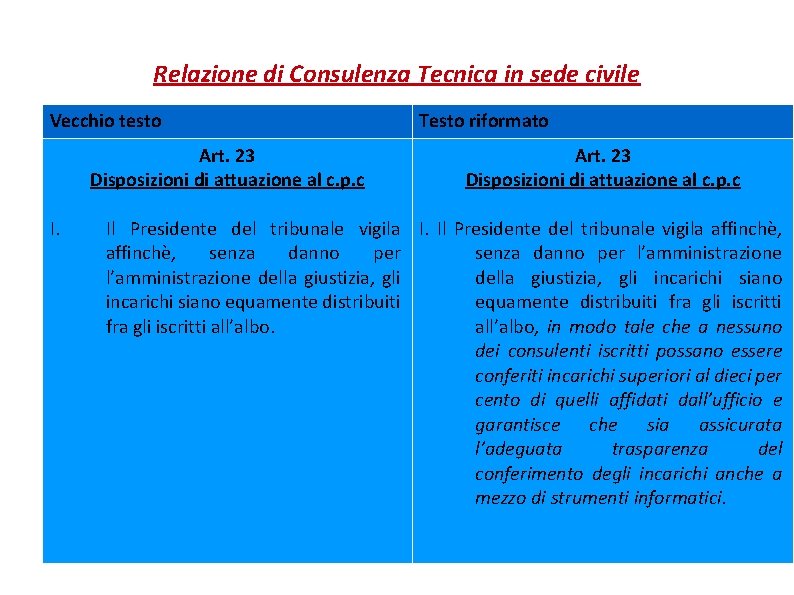 Relazione di Consulenza Tecnica in sede civile Vecchio testo Art. 23 Disposizioni di attuazione