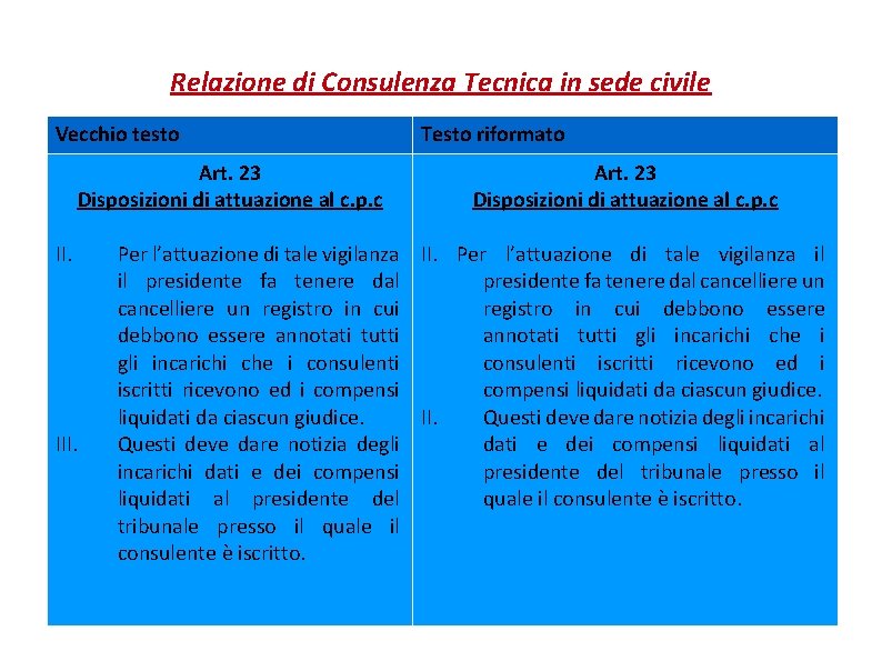 Relazione di Consulenza Tecnica in sede civile Vecchio testo Art. 23 Disposizioni di attuazione