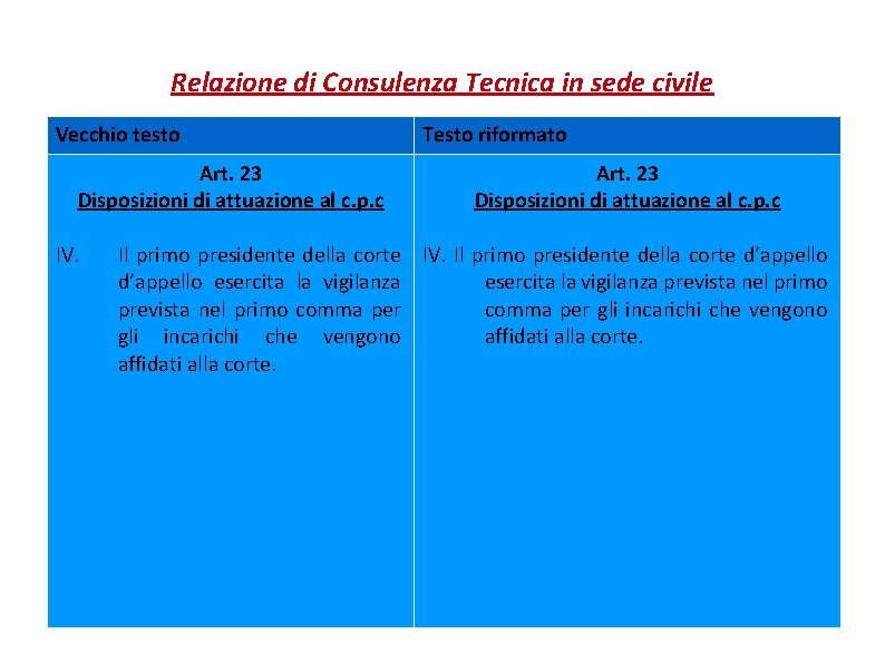 Relazione di Consulenza Tecnica in sede civile Vecchio testo Art. 23 Disposizioni di attuazione