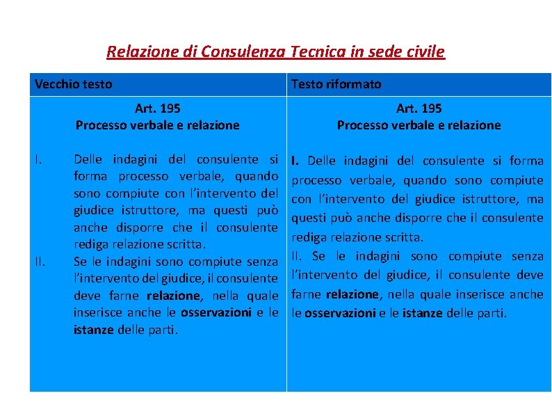 Relazione di Consulenza Tecnica in sede civile Vecchio testo Art. 195 Processo verbale e