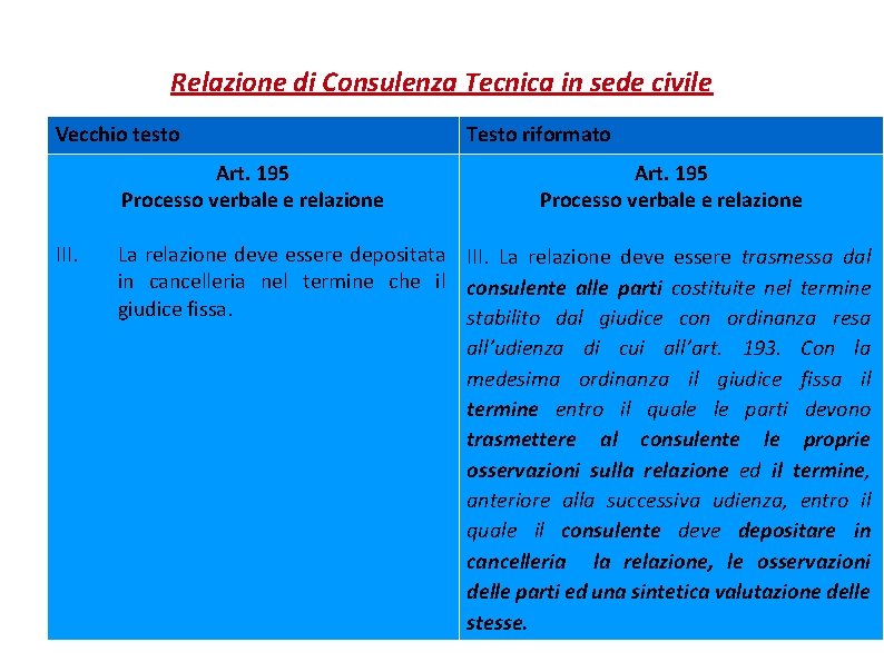 Relazione di Consulenza Tecnica in sede civile Vecchio testo Art. 195 Processo verbale e