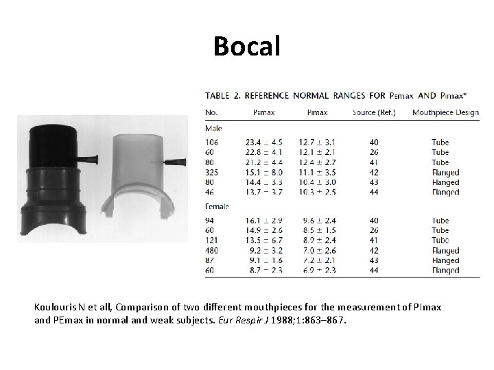 Bocal Koulouris N et all, Comparison of two different mouthpieces for the measurement of