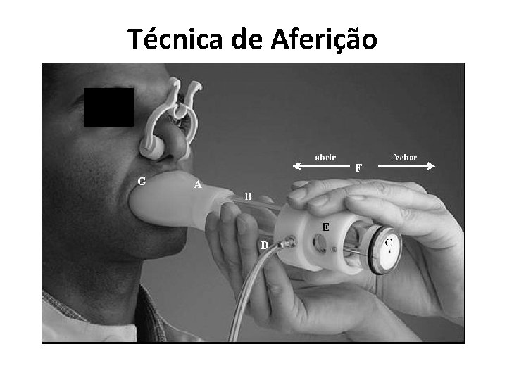 Técnica de Aferição 