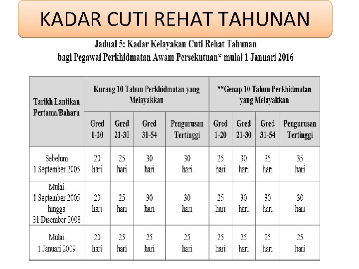 KADAR CUTI REHAT TAHUNAN 10 