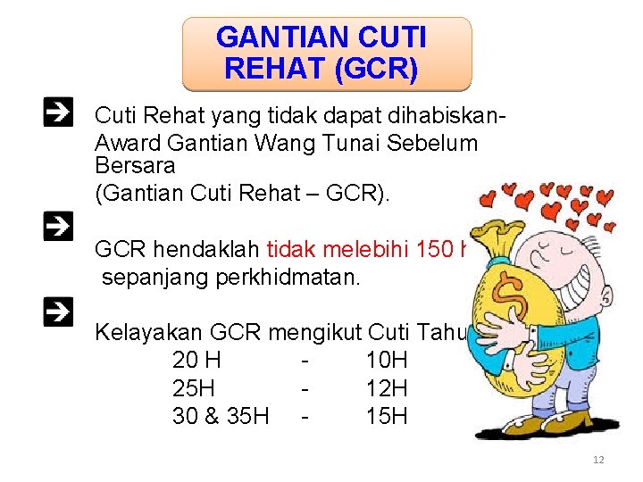 GANTIAN CUTI REHAT (GCR) Cuti Rehat yang tidak dapat dihabiskan. Award Gantian Wang Tunai