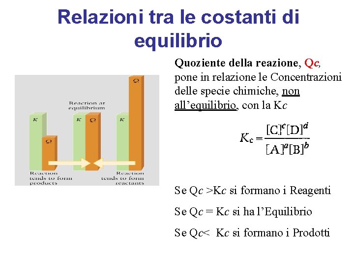 Relazioni tra le costanti di equilibrio Quoziente della reazione, Qc, pone in relazione le