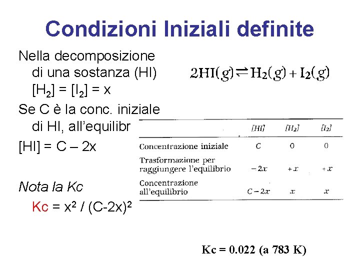 Condizioni Iniziali definite Nella decomposizione di una sostanza (HI) [H 2] = [I 2]