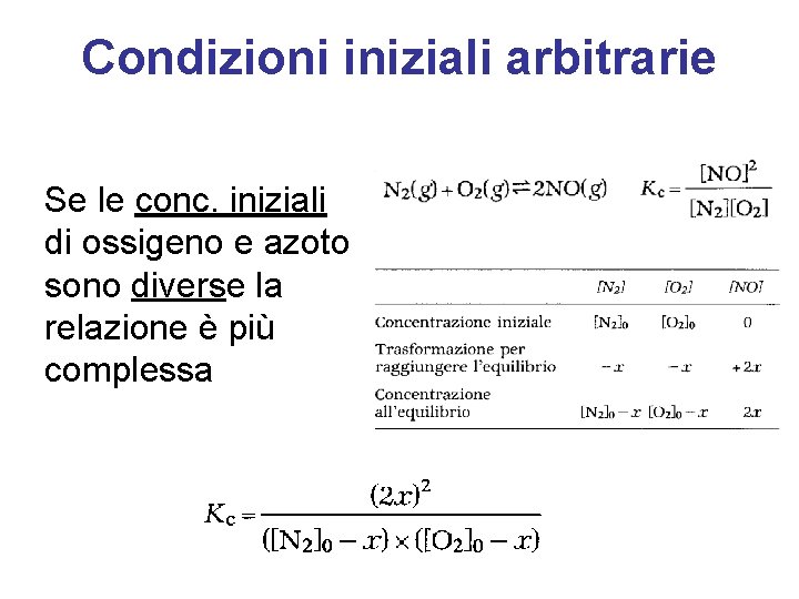 Condizioni iniziali arbitrarie Se le conc. iniziali di ossigeno e azoto sono diverse la