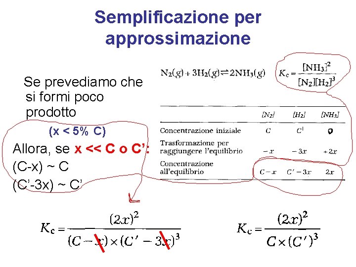 Semplificazione per approssimazione Se prevediamo che si formi poco prodotto (x < 5% C)