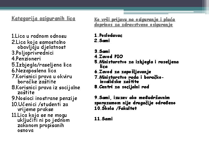 Kategorija osiguranih lica Ko vrši prijavu na osiguranje i plaća doprinos za zdravstveno osiguranje