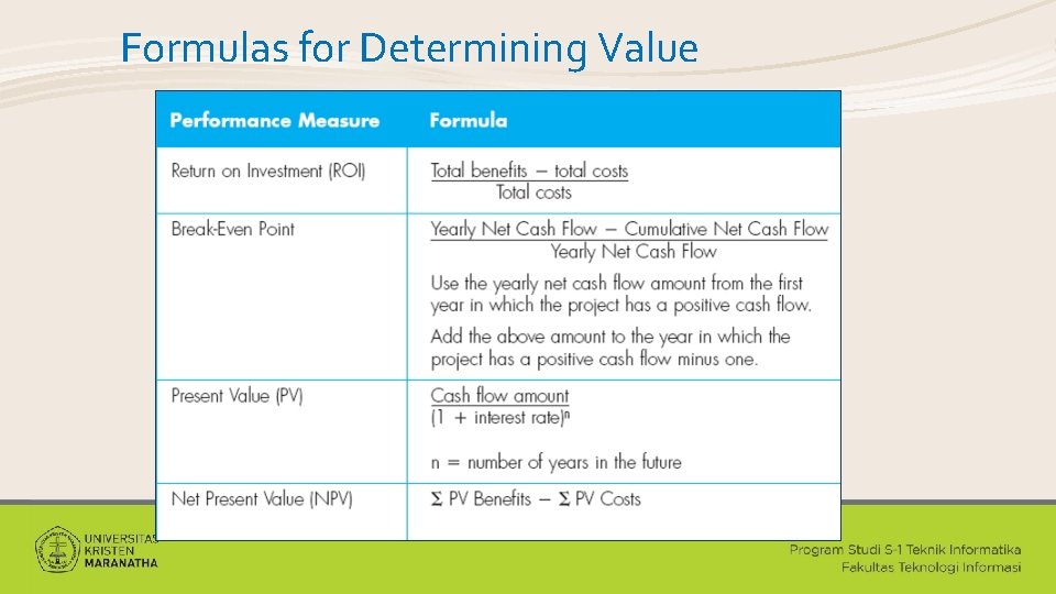 Formulas for Determining Value 